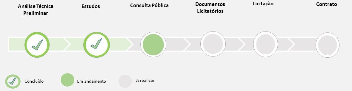 LINHA TEMPO CONSULTA PUBLICA EM ANDAMENTO