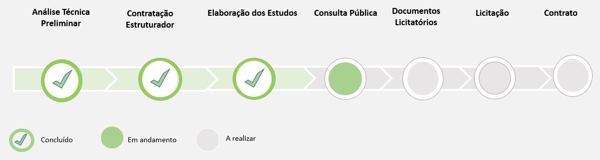 LINHA TEMPO CONSULTAPUBLICA EM ANDAMENTO