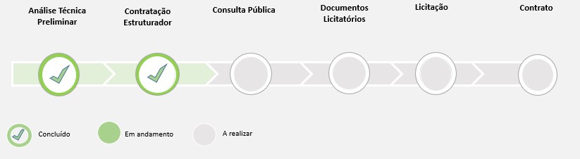 LINHA TEMPO2 CONTR ESTRUTRADOR CONCLUIDOS