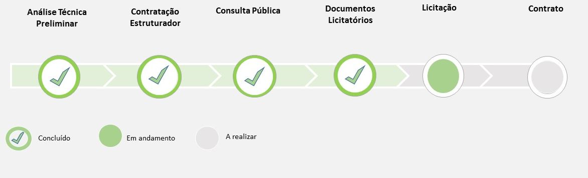 LINHA TEMPO2 LICITACAO EM ANDAMENTO