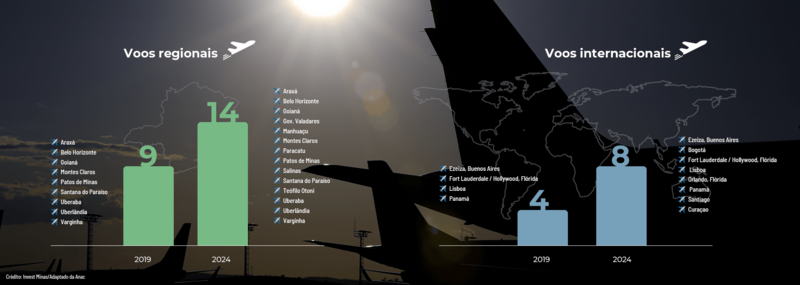 content ag minas banner aeroporto v1 min 1